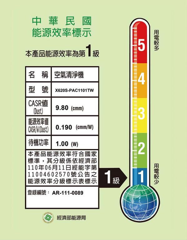 【贈GAIA氣泡水機 不挑款】 * 錦達 * 美國 Honeywell 16-32坪 X3 UVC殺菌空氣清淨機 X620S ,美國Honeywell,InSightTM,空氣清淨機推薦,恆隆行,dyson,lg,錦達數位,永昌電器,辦公室空氣清淨機,居家空氣清淨機,momo,過敏專用,空氣清淨機哪裡買,X3,UVC,UVC殺菌空氣清淨機,X620S