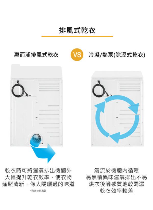 Whirlpool 惠而浦 Essential Dry 12公斤 投幣式乾衣機 CEM2765FQ CAE2765FQ,CEM2765FQ,Whirlpool,惠而浦,美國Whirlpool,12公斤,投幣式乾衣機,直立乾衣機,商用乾衣機,投幣式,永昌電器,錦達數位,美國原裝,電力型,極致乾衣,Essential Dry,momo,蝦皮購物,pchome