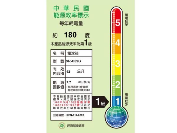 ＊錦達＊SAMPO 聲寶 92公升一級能效定頻雙門冰箱(SR-C09G) SAMPO SR-C09G,聲寶雙門小冰箱,92L租屋用冰箱,小冰箱 推薦定頻,一級能效小冰箱,小資族雙門冰箱, 租屋必備冰箱 2026,套房專用冰箱,宿舍 冰箱 省電 推薦 2026,
房東大量採購冰箱,國產 聲寶冰箱推薦 2026,SAMPO冰箱價格 哪裡買 2026,小冰箱冷凍分離,小冰箱出貨快速, 冰箱推薦出租套房