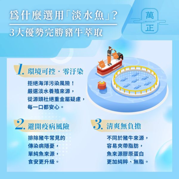 萬正生技 日本ASASHI海之綺肌魚鱗膠原蛋白粉 膠原蛋白 2包以上$850 魚膠原蛋白 500克 