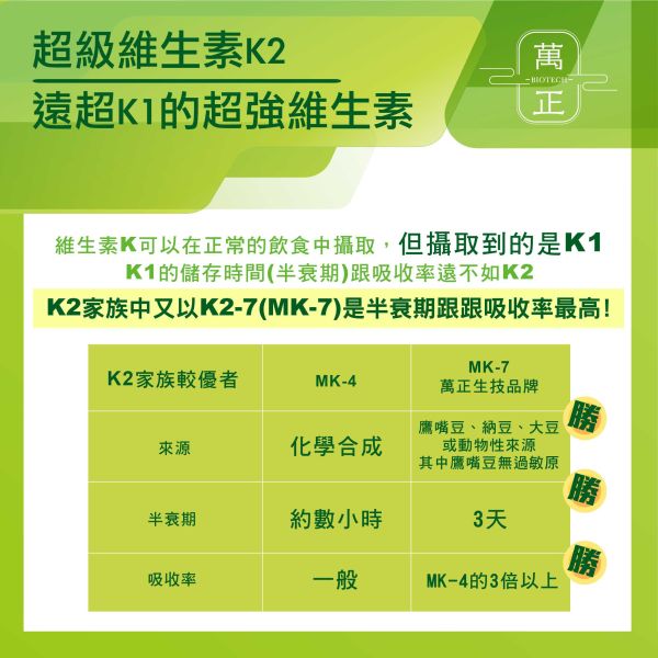 SUPER DK 超級導鈣素  專利獨家水溶K2+有機認證藻類來源D3   補鈣必備  買就送您活力固鈣片 