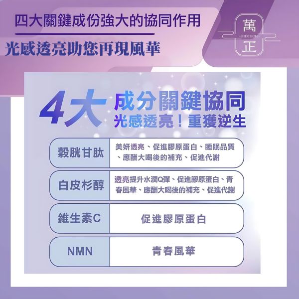 圓酵母穀胱甘肽複方 添加日本森永專利白皮杉醇 讓您需要的透亮光彩無懈可擊 