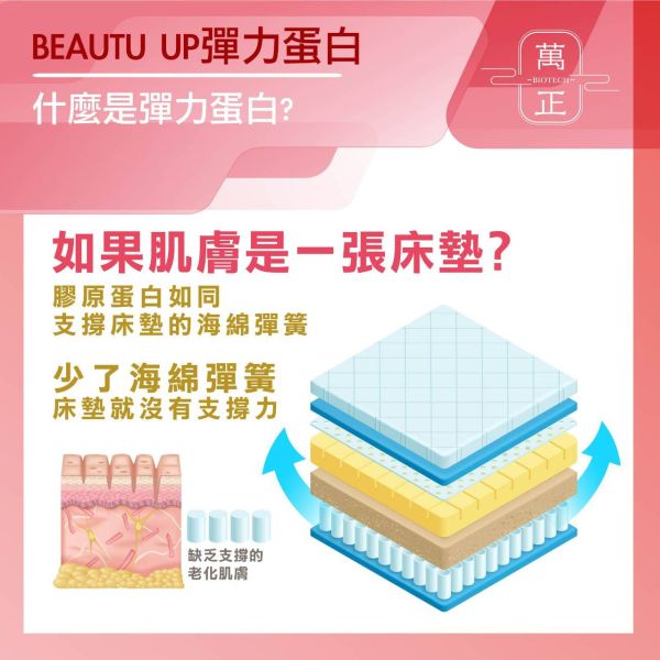 「7折優惠」德國GELITA水解膠原蛋白(豬皮來源)業界第一的豬皮膠原蛋白 