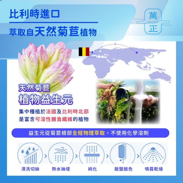 萬正生技 比利時第一品牌 菊苣纖維 體內環保好幫手 7包贈維生素D+K 