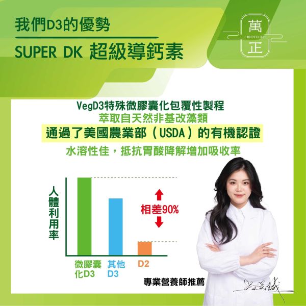 SUPER DK 超級導鈣素  專利獨家水溶K2+有機認證藻類來源D3   補鈣必備  買就送您活力固鈣片 