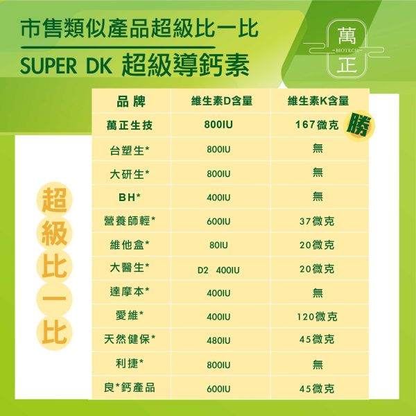 SUPER DK 超級導鈣素  專利獨家水溶K2+有機認證藻類來源D3   補鈣必備  買就送您活力固鈣片 