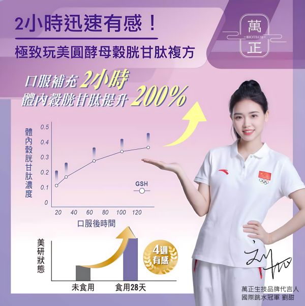 圓酵母穀胱甘肽複方 添加日本森永專利白皮杉醇 讓您需要的透亮光彩無懈可擊 