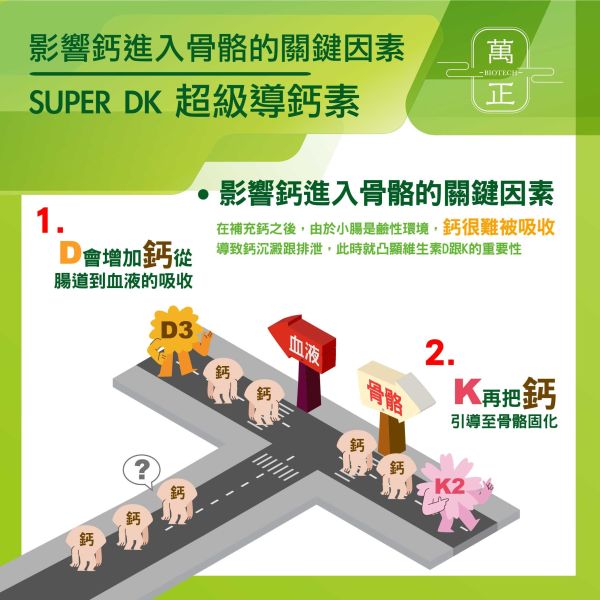 SUPER DK 超級導鈣素  專利獨家水溶K2+有機認證藻類來源D3   補鈣必備  買就送您活力固鈣片 