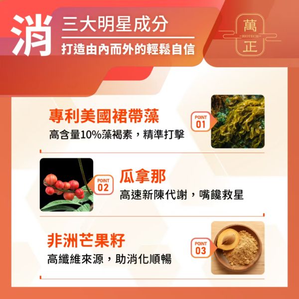 【萬正生技】低碳飲食救星 拉長放縱期 美茲專科膠囊 60入/瓶 專利HPMF™柑橘萃取 輕鬆新陳代謝 形態管理 