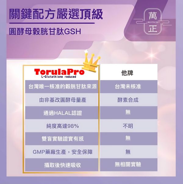 圓酵母穀胱甘肽複方 添加日本森永專利白皮杉醇 讓您需要的透亮光彩無懈可擊 
