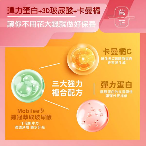 BEAUTY UP彈力蛋白膠囊  多效合一  食用膠原白宜調要再加上彈力蛋白才真正有效 