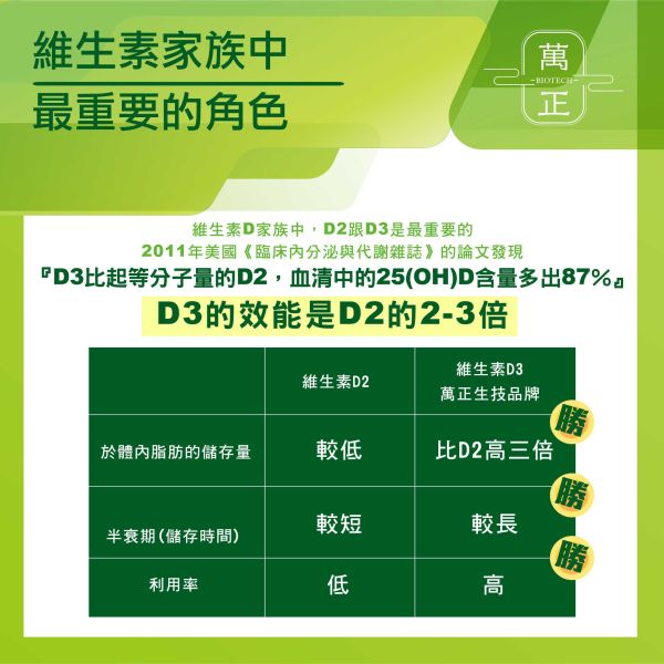 SUPER DK 超級導鈣素  專利獨家水溶K2+有機認證藻類來源D3   補鈣必備  買就送您活力固鈣片 