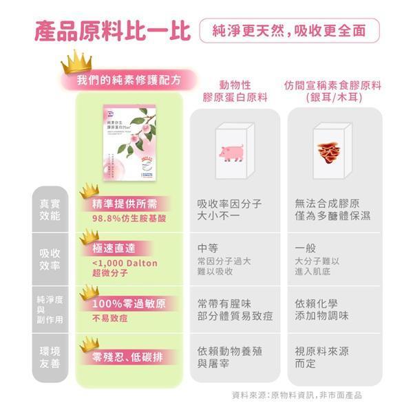 植芮堂純素仿生膠原蛋白Plus⁺ (熱帶水果茶風味) 