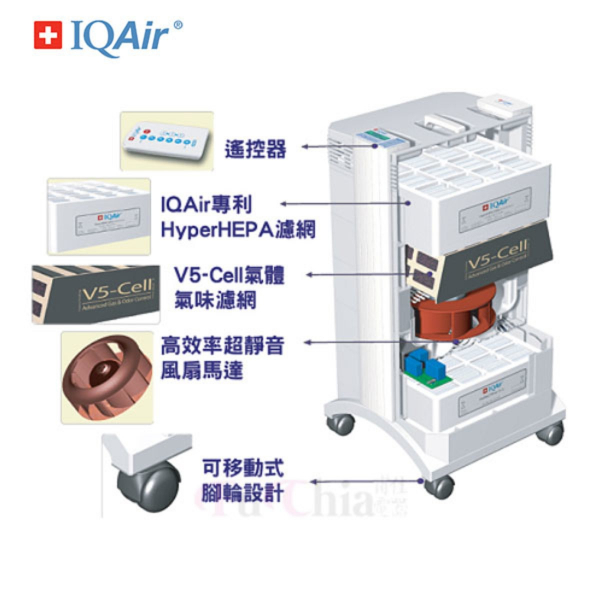 IQAir HealthPro 250 空氣清淨機 IQAir,HealthPro,250,空氣清淨機