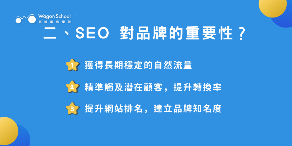 二、SEO對品牌的重要性