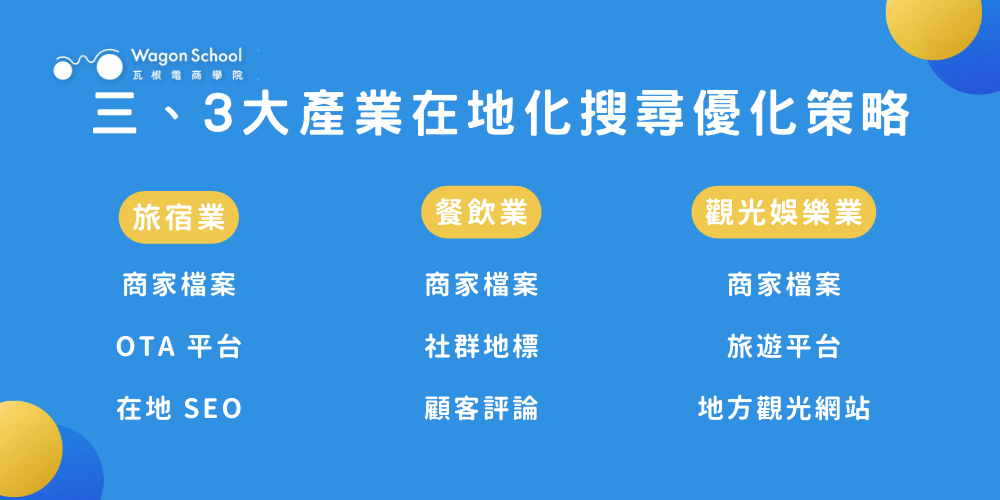 三、3 大重點產業在地化搜尋行為與優化策略