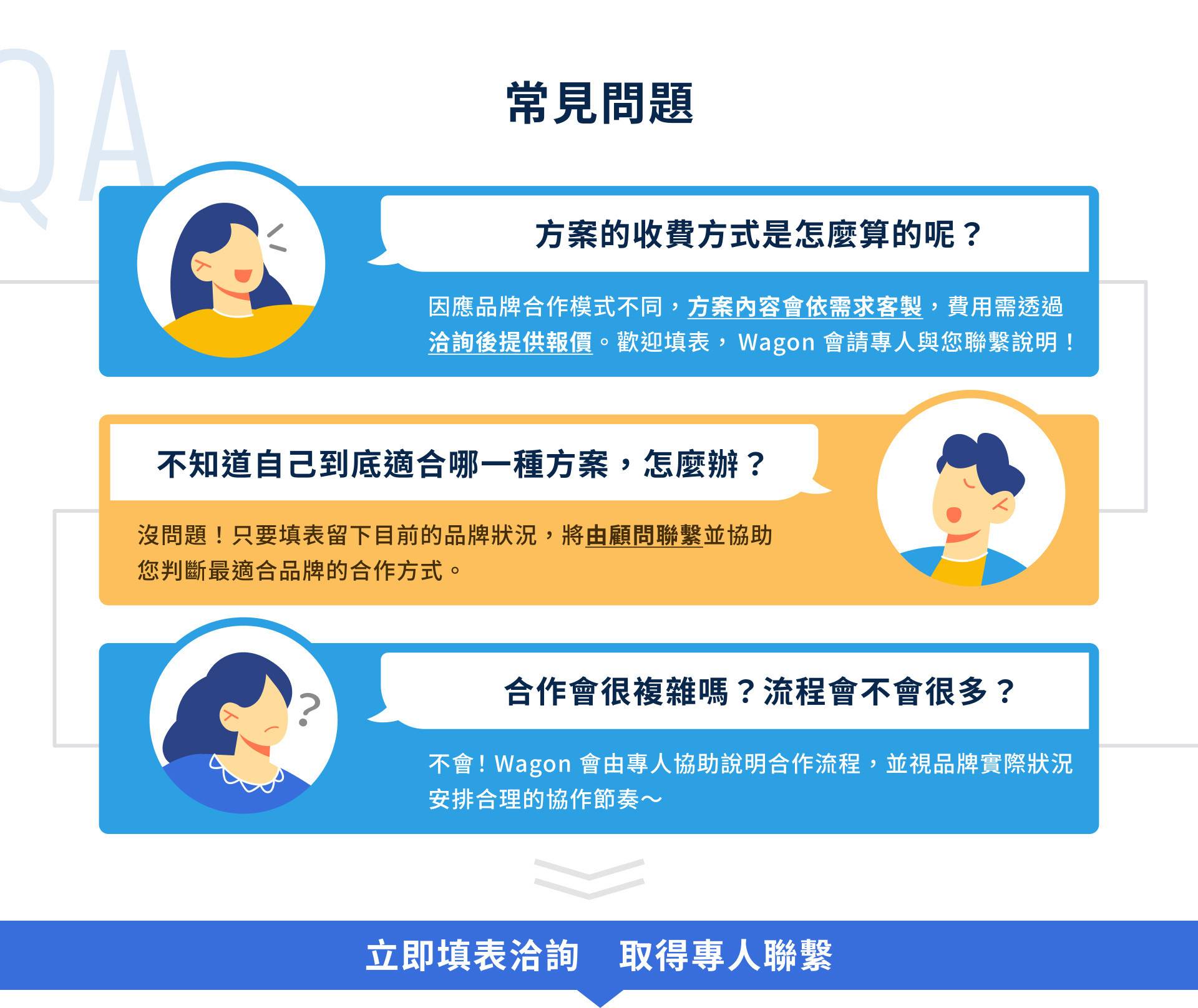 常見問題