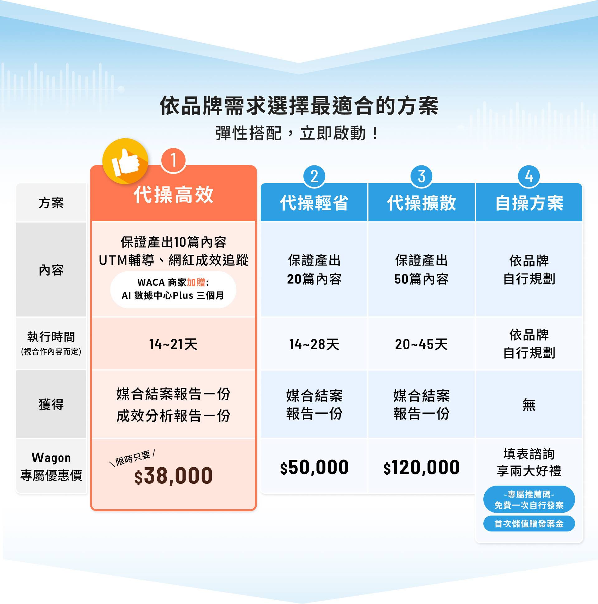 網紅行銷價格與方案│Wagon 網紅行銷服務方案