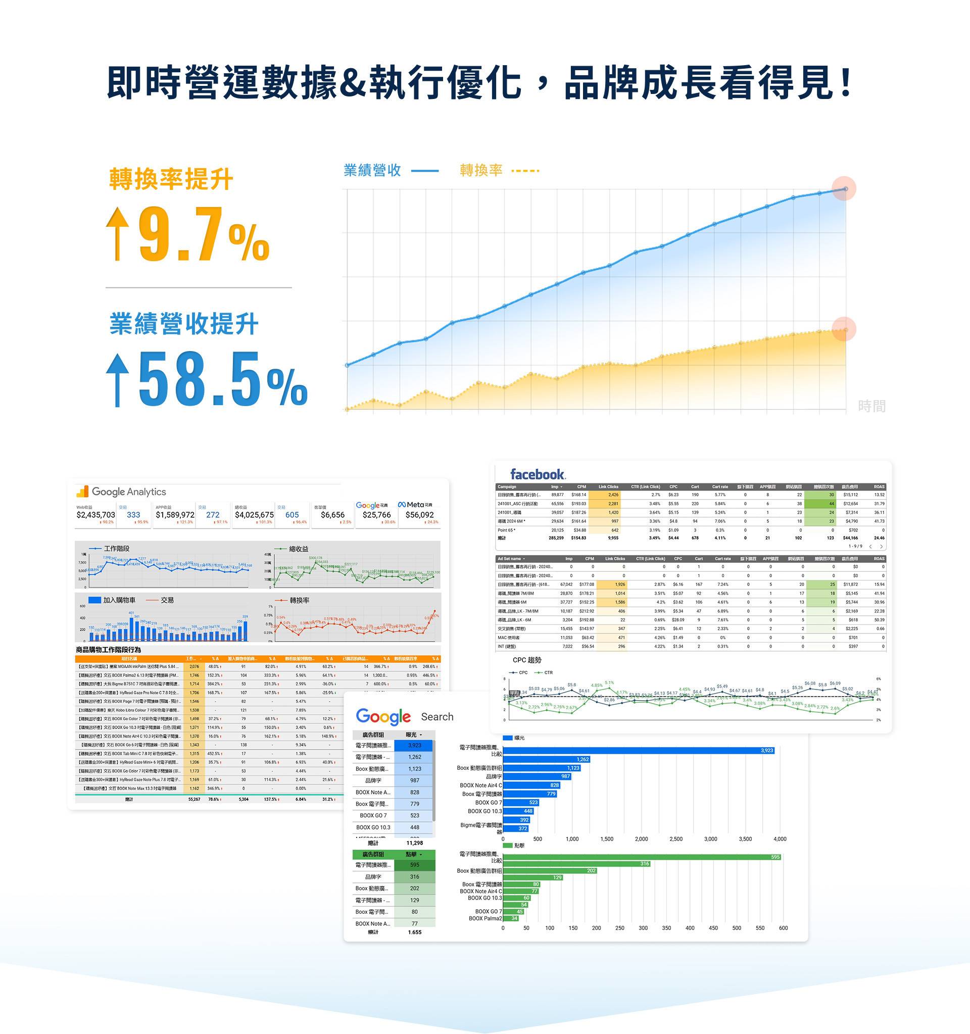 合作品牌案例
