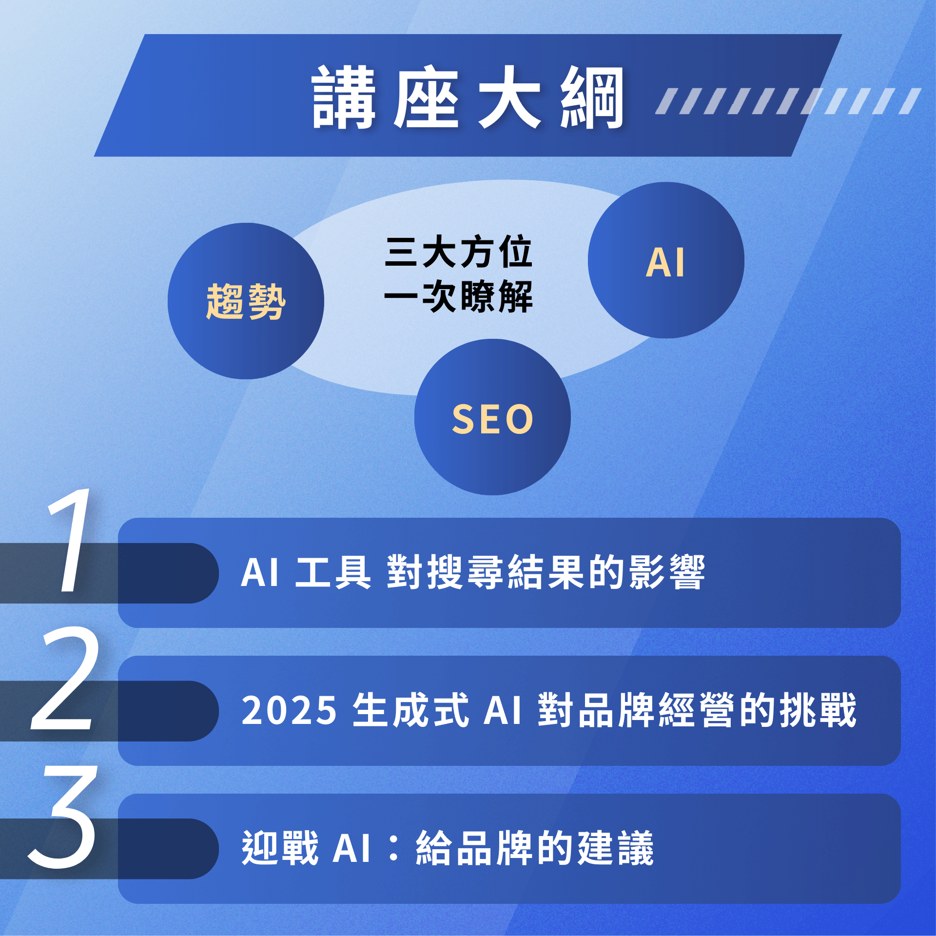 AI趨勢對品牌自然流量的影響
