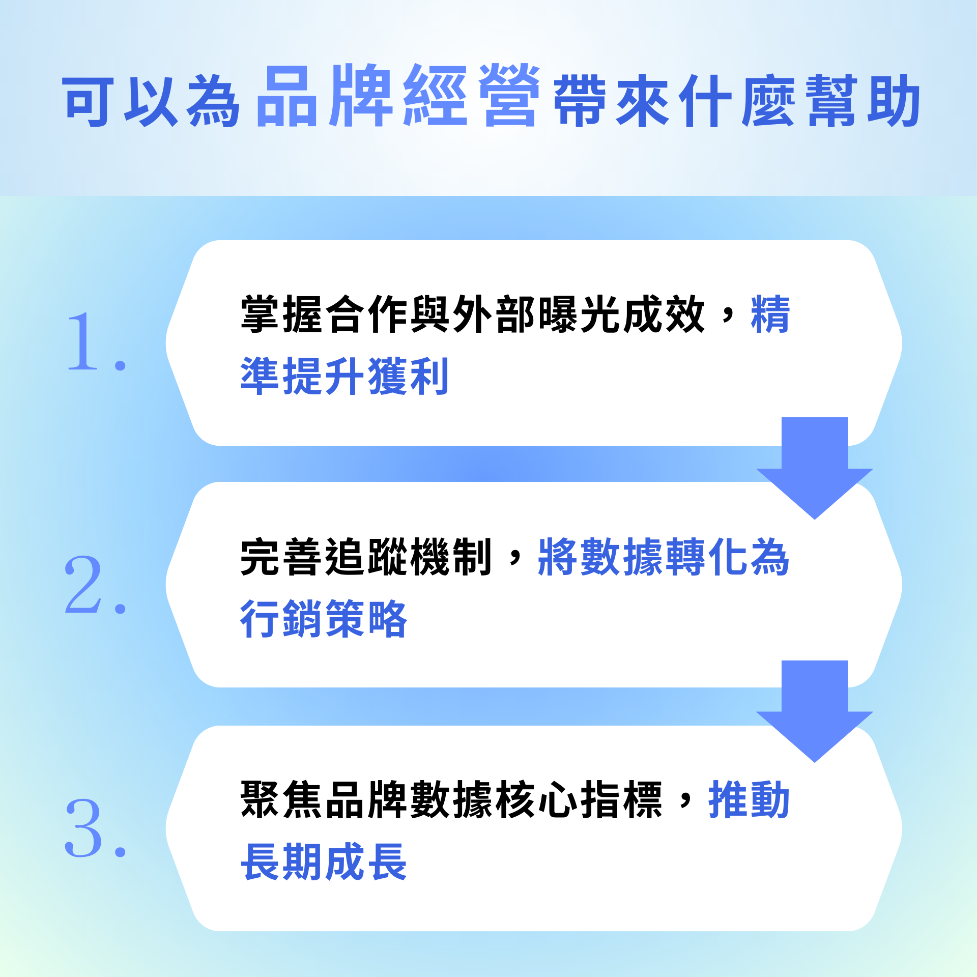 UTM 追蹤宣傳成效，優化數據驅動行銷