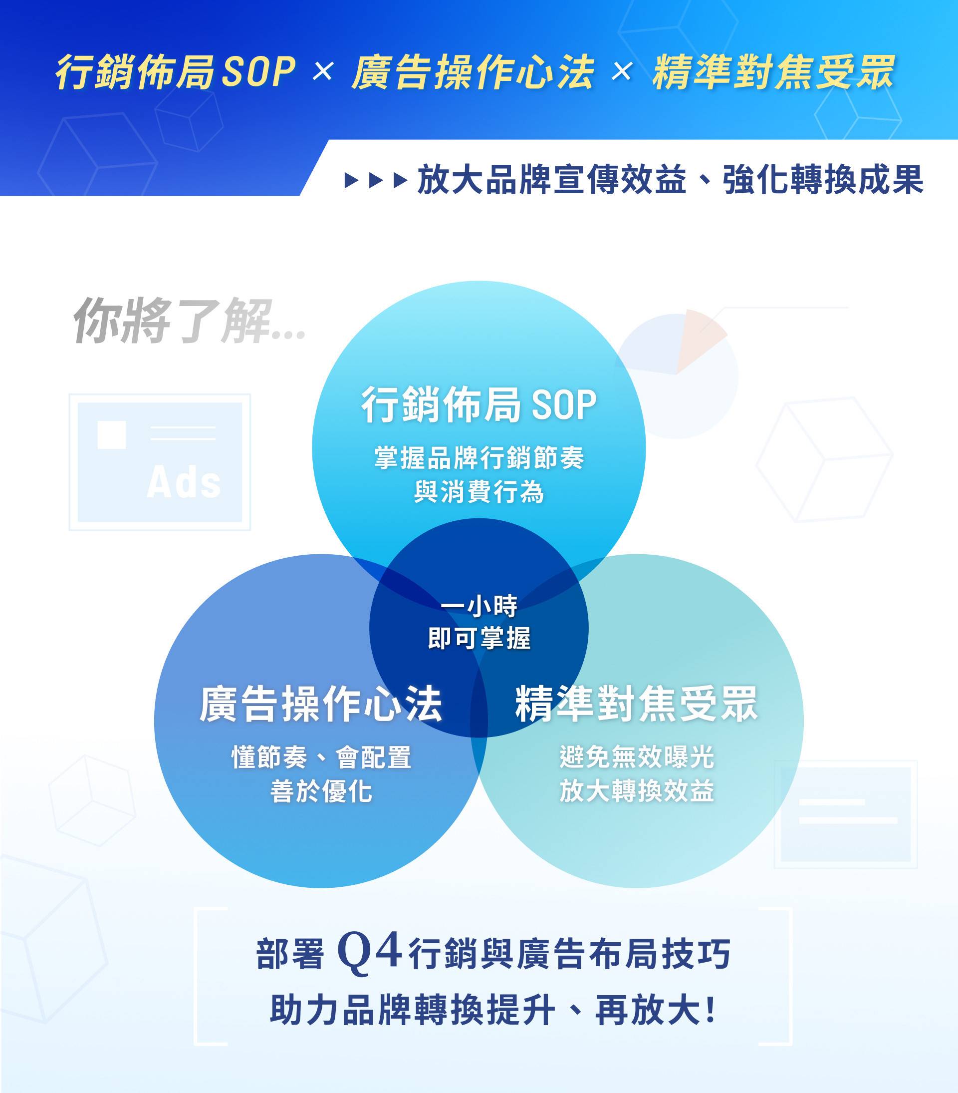 行銷布局SOP X 廣告操作心法