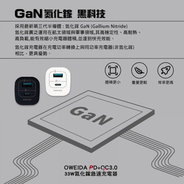 OWEIDA PD+QC3.0 33W 氮化鎵急速充電頭 Gan充電頭,氮化鎵快充,PD+QC充電頭,氮化鎵充電頭,33W快速充電頭,急速充電頭,PD快充頭,QC3.0快充頭,雙孔充電頭