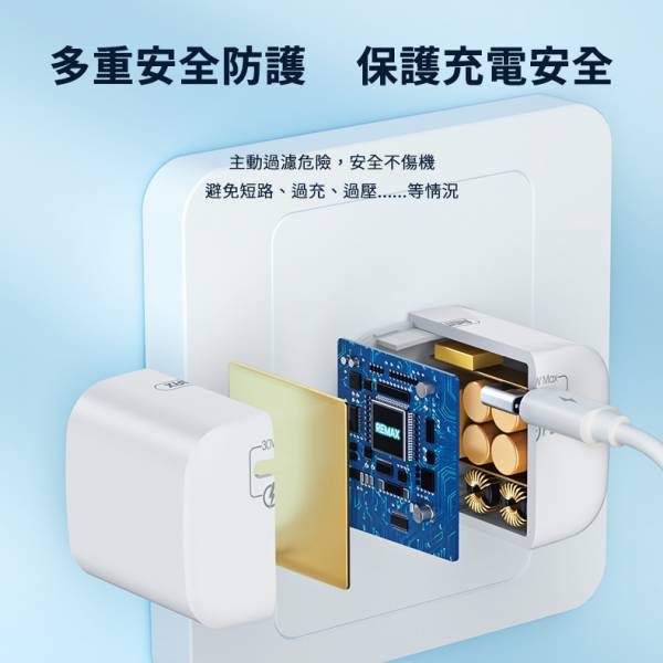 Remax 氮化鎵 PD 300W 迷你快速充電頭 手機充電頭,30W充電頭,PD充電頭,單孔PD充電頭,氮化鎵充電頭,快速充電頭,快充頭,ipadpro充電頭,ipad充電頭,iphone快充頭