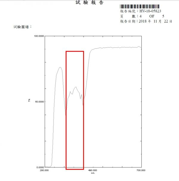 ACEICE 減少藍光滿版玻璃貼(iPhone) 藍光保護貼,手機保護貼,手機抗藍光保護貼,抗藍光保護貼,iPhone手機保護貼,iPhone抗藍光保護貼,iPhone藍光手機保護貼,保護貼