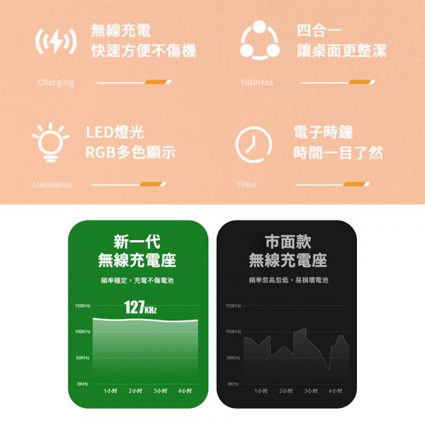 4in1可折疊多功能無線充電座 無線充電,Wirelesscharging,無線充電座,插電無線充電,多功能無線充電,多功能無線充電座,四合一無線充電,4合1無線充電,四合一無線充電座,4合1無線充電座