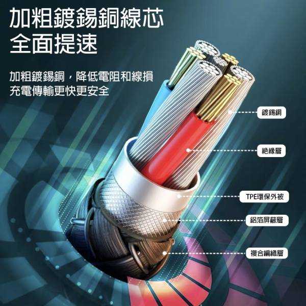 Remax 20W PD 快充頭+ PD 快充線 充電線,apple充電線,1m充電線,lightning充電線,100cm充電線,編織充電線,PD充電線