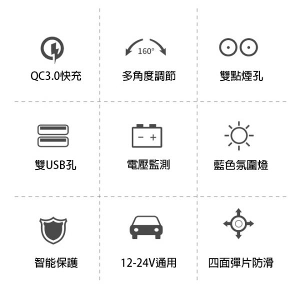 120W一拖二雙USB監控車充點煙孔 車充,點菸器,一拖二車充,1拖2車充,汽車用品,車內用品, 轎車用品,PDQC車充,PD充電,QC3.0充電.USB充電,車內充電器,