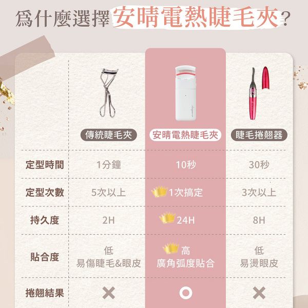 Anqueen熱感捲翹睫毛夾 熱感捲翹睫毛夾,睫毛夾,睫毛,美睫