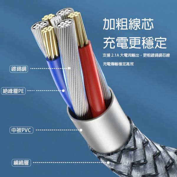 Remax Micro usb 1M快充線 充電線,micro usb充電線,1m充電線,100cm充電線,編織充電線