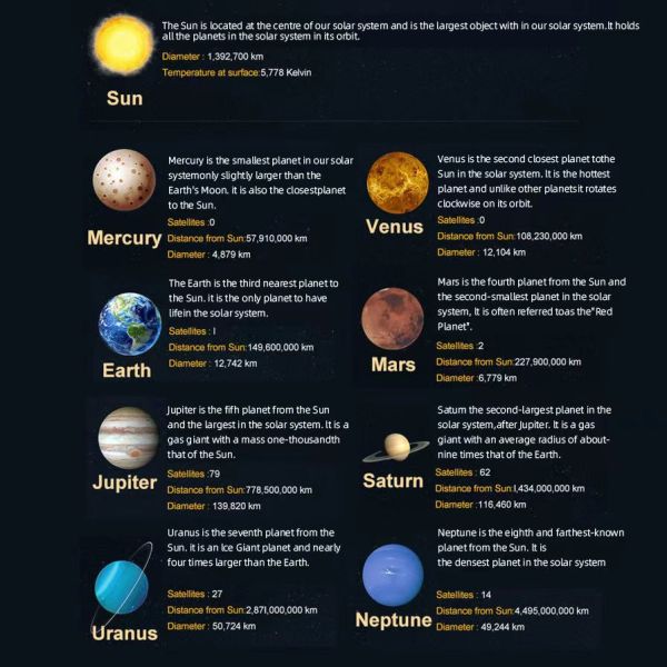 土星文化 太陽系金屬模型 