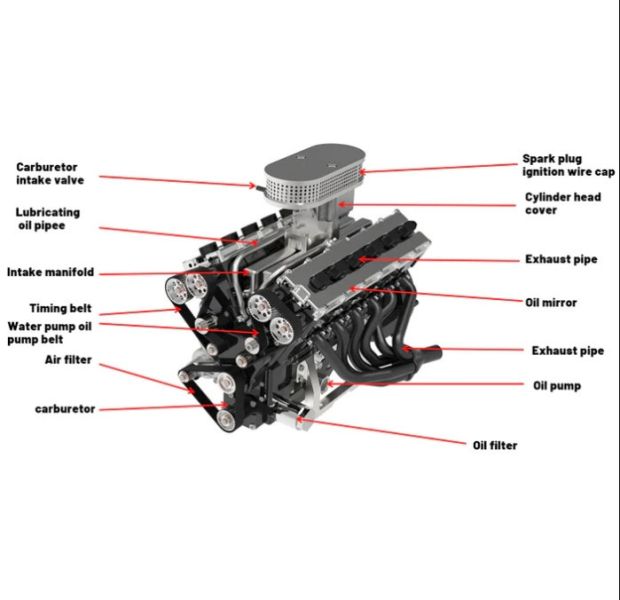 ENJOMOR V12 引擎 GS-V12 72CC DOHC 4行程 12 缸 48 氣門 水冷電啟動 汽油引擎模型 