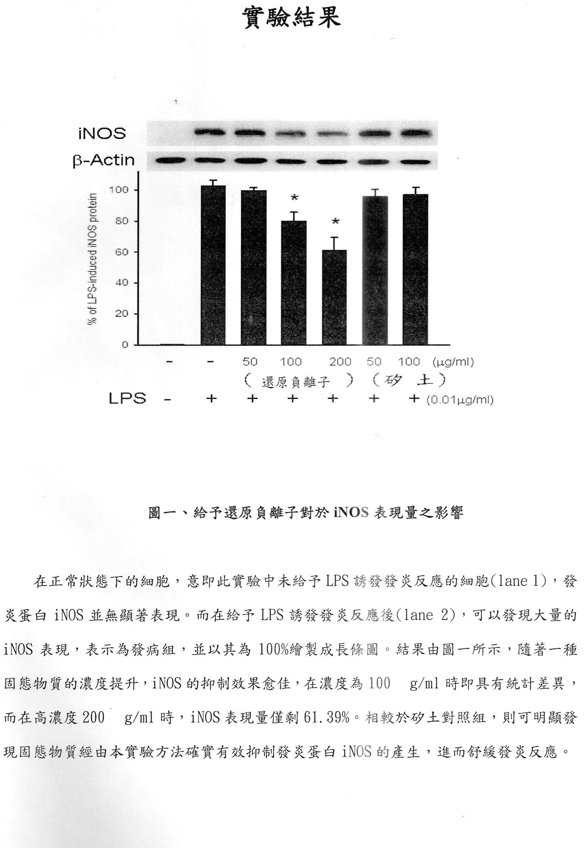 國立中山大學負離子細胞實驗 iNOS 表現量數據圖