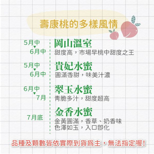 【預購品】美國空運-壽康桃、輕量組8顆入、原裝箱22/24入(免運) 美國壽康桃岡山水蜜,壽康桃,岡山水蜜,美國加州壽康桃,空運,美國進口