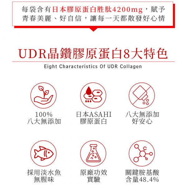 彈力美【買3送1】UDR專利特濃晶鑽燕窩膠原蛋白粉(共4盒)#人氣NO.1#孕婦可#無雌激素#無香料色素 Udr膠原蛋白,極奢潤光錠, asahi膠原蛋白粉孕婦,明治膠原蛋白 Dcard,潤妍膠原粉,康妍膠原蛋白,美之選膠原蛋白,膠原蛋白燕窩酵素果凍ptt,威德海洋膠原粉+鐵,義美膠原蛋白粉,蜜露柯娜膠原蛋白,angela膠原蛋白,天使娜拉膠原蛋白,膠原蛋白,膠原蛋白粉,膠原蛋白飲,膠原蛋白好處,膠原蛋白食物,膠原蛋白英文,膠原蛋白何時吃,膠原蛋白dcard,膠原蛋白來源,膠原蛋白是什麼,膠原蛋白推薦