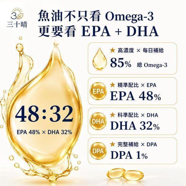 【三十晴】西班牙rTG高純度魚油膠囊(30顆/袋)x10袋｜85%Omega3 EPA× DHA 魚油魚油推薦魚油膠囊深海魚油魚油保健食品魚油補充魚油怎麼吃魚油挑選魚油功效魚油成分Omega-3Omega-3魚油EPADHADPAEPA DHArTG魚油rTG型魚油高濃度魚油高純度魚油高濃度Omega-3西班牙魚油西班牙專利魚油rTG 4832魚油4832魚油85% Omega-385%高濃度魚油EPA 48%DHA 32%EPA DH