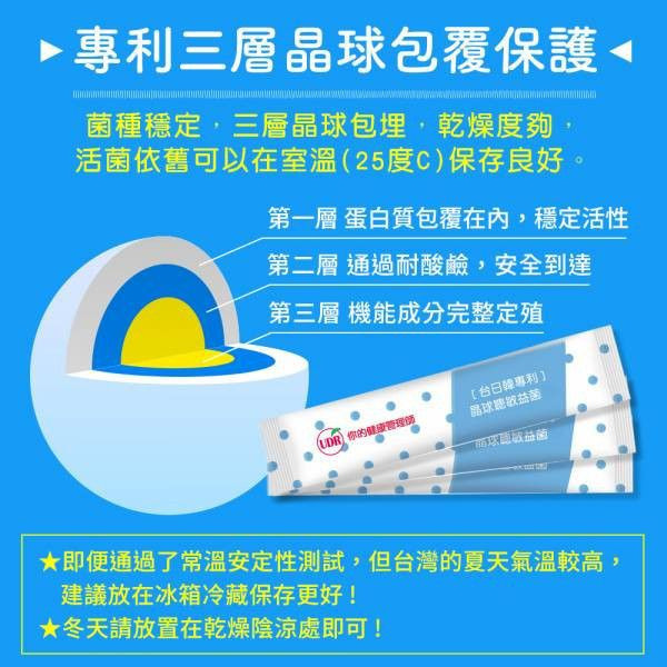 【福利品優惠】UDR專利晶球聰敏益菌EX(共3盒)(效期:2025/09/15)→調整體質 益生菌,益生菌英文,益生菌怎麼吃,益生菌排名,益生菌兒童,益生菌價格,益生菌功效,益生菌ptt,益生菌推薦ptt,益生菌價格比較,益生菌價格ptt,益生菌推薦,益生菌兒童便秘,益生菌腸道,益生菌評論,兒童益生菌推薦dcard,兒童益生菌推薦ptt,兒童益生菌小兒利撒爾,兒童益生菌便秘,兒童益生菌過敏,兒童益生菌比較,兒童益生菌過敏推薦,兒童益生菌dcard