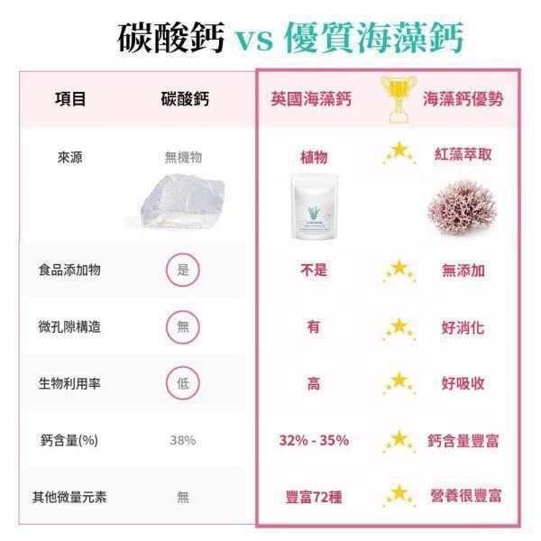 【三十晴】天天鎂鈣D植萃膠囊(30顆/袋)x10袋｜海藻鈣×海水鎂×維生素D3×維生素K2×酵母鋅 補鈣
補鈣推薦 
補鈣保健食品 
補鈣膠囊 
鈣片推薦 
鈣片哪個牌子好 
女性補鈣 
熟齡補鈣 
更年期補鈣 
停經補鈣 
骨質疏鬆保健 
骨密度保養 
骨本保養 
骨骼保健 
骨骼保養推薦