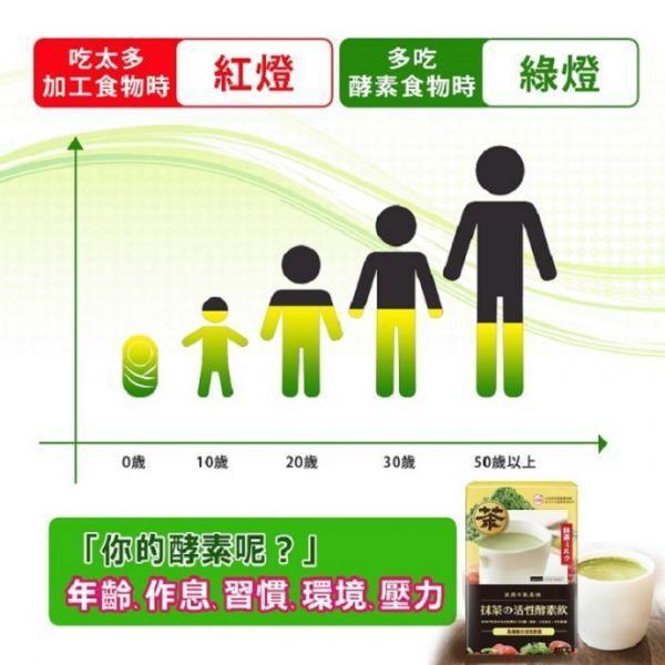 UDR抹茶の活性酵素飲x2盒→幫助消化 酵素,酵素功效,酵素推薦,酵素推薦日本,酵素推薦,酵素品牌,酵素推薦減肥,酵素推薦排便,酵素推薦品牌,酵素品牌推薦,分解酵素怎麼吃？什麼酵素可以分解蛋白質？脂肪分解酵素有用嗎？酵素吃多了會怎樣？