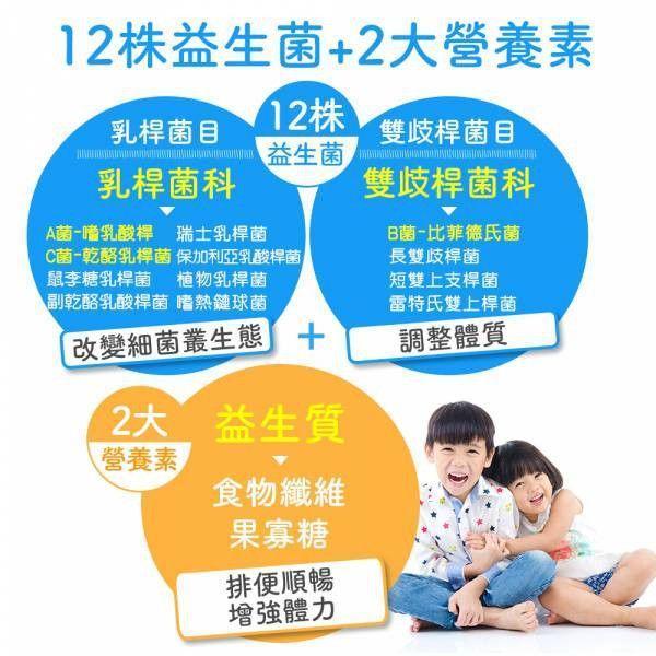 【買1送1】UDR專利晶球聰敏益菌EX(共2盒)(效期:2026/11/04)→調整體質 UDR聰敏益菌, 益生菌, 兒童益生菌, 腸道保健, 消化道保健,兒童營養補充, 小孩益生菌推薦, 兒童腸道健康, 小孩腸胃保健,益生菌配方, 嗜酸乳桿菌, 嗜熱鏈球菌, 腸道菌群平衡, 免疫調節配方,