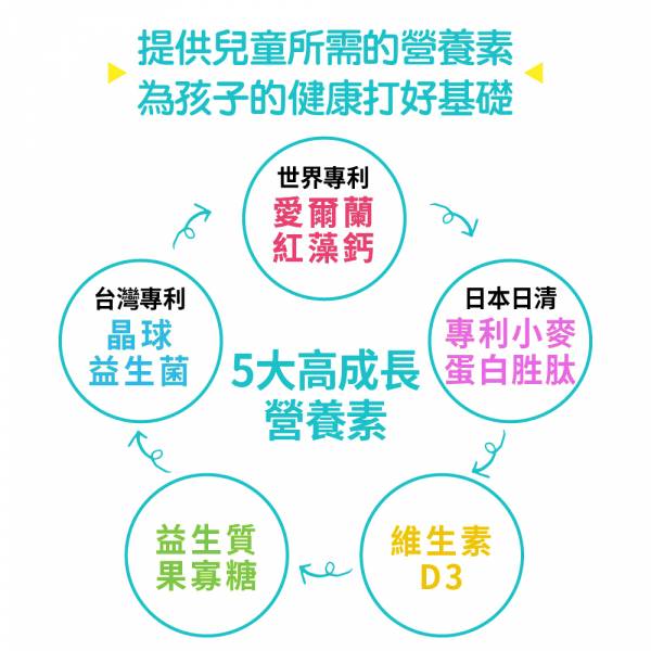 【劉柏嘉醫師代言】UDR專利成長鈣多多x1盒-兒童黃金配方→兒童關鍵成長 長高穴道,14歲長高方法,吃什麼長高最快,兒童長高,兒童快速長高,高中長高,兒童長高營養品,兒童長高運動,兒童長高食譜,兒童長高門診,國小長高方法,停止長高的徵兆,睡前吃什麼長高,小一生長高方法,長高停滯期, 兒童鈣,兒童鈣粉,兒童鈣攝取量,costco兒童鈣片,兒童補鈣食品,兒童鈣片何時吃,日本兒童鈣粉,兒童鈣推薦ptt,兒童鈣片ptt,兒童鈣粉推薦,兒童鈣片推薦品牌,兒童補鈣食譜,小兒利撒爾,