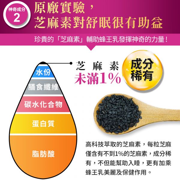 【買5送3限搶59折】UDR專利凍晶蜂王乳舒眠膠原(共8盒)#幫助入睡#養顏美容 蜂王乳芝麻明e,膠原蛋白粉,蜂王乳膠原蛋白推薦,2022膠原蛋白推薦,膠原蛋白推薦,膠原蛋白品牌,膠原蛋白何時吃,膠原蛋白功效, 膠原蛋白價格,膠原蛋白優惠,蜂王乳芝麻素dcard,蜂王乳芝麻素評價,蜂王乳芝麻素什麼時侯吃