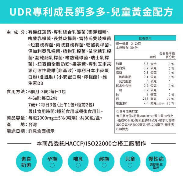 【劉柏嘉醫師推薦】 UDR專利成長鈣多多→兒童成長 長高穴道,小一新鮮人吃什麼長高最快,兒童長高,兒童快速長高,高中長高,兒童長高營養品,兒童長高運動,兒童長高食譜,兒童長高門診,國小長高方法,停止長高的徵兆,睡前吃什麼長高,小一生長高方法,長高停滯期, 兒童鈣,兒童鈣粉,兒童鈣攝取量,costco兒童鈣片,兒童補鈣食品,兒童鈣片何時吃,日本兒童鈣粉,兒童鈣推薦ptt,兒童鈣片ptt,兒童鈣粉推薦,兒童鈣片推薦品牌,兒童補鈣食譜,小兒利撒爾,