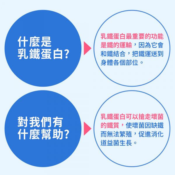 UDR 300億專利乳鐵蛋白比菲菌→增強體力 乳鐵蛋白比菲菌,300億活性益生菌,日本森永乳鐵蛋白,比菲德氏菌,嗜酸乳桿菌,植物桿菌,乳鐵多益,乳鐵蛋白初乳益生菌,黄金牛初乳蛋白,延續母乳保護力
