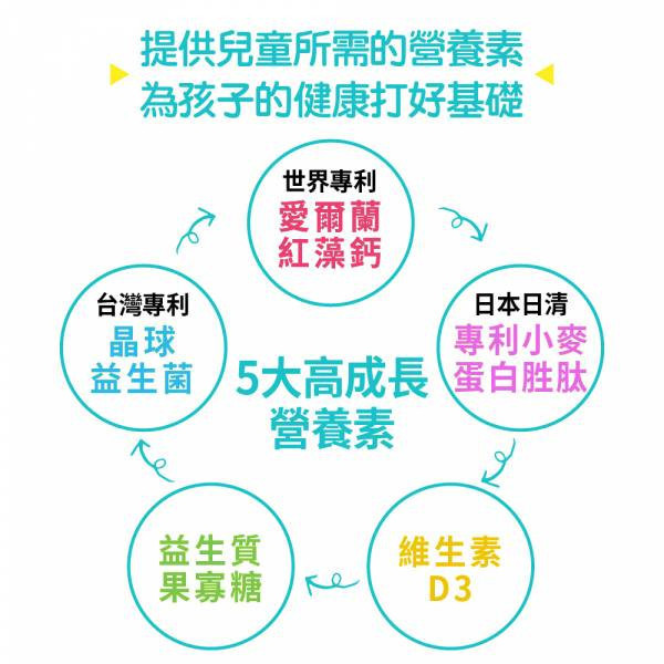 【劉柏嘉醫師推薦】 UDR專利成長鈣多多→兒童成長 長高穴道,小一新鮮人吃什麼長高最快,兒童長高,兒童快速長高,高中長高,兒童長高營養品,兒童長高運動,兒童長高食譜,兒童長高門診,國小長高方法,停止長高的徵兆,睡前吃什麼長高,小一生長高方法,長高停滯期, 兒童鈣,兒童鈣粉,兒童鈣攝取量,costco兒童鈣片,兒童補鈣食品,兒童鈣片何時吃,日本兒童鈣粉,兒童鈣推薦ptt,兒童鈣片ptt,兒童鈣粉推薦,兒童鈣片推薦品牌,兒童補鈣食譜,小兒利撒爾,