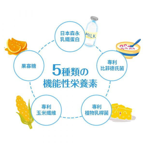 UDR 300億專利乳鐵蛋白比菲菌→增強體力 乳鐵蛋白比菲菌,300億活性益生菌,日本森永乳鐵蛋白,比菲德氏菌,嗜酸乳桿菌,植物桿菌,乳鐵多益,乳鐵蛋白初乳益生菌,黄金牛初乳蛋白,延續母乳保護力